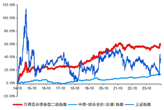 想上车又怕下跌？这类产品有望吸金