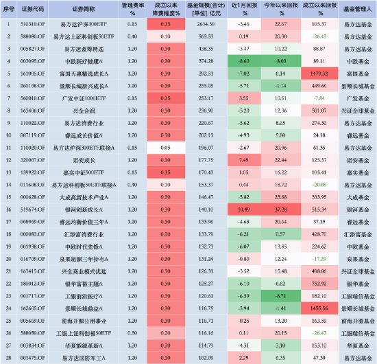 国内民生 第502页