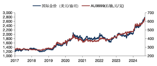 快读简实 第495页