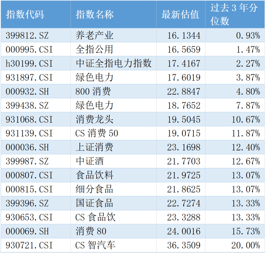 富国基金：高切低继续，挖掘下一个低位板块