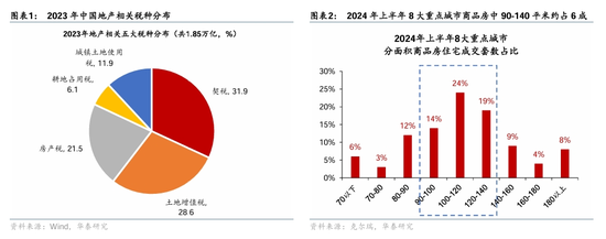 国内民生 第488页