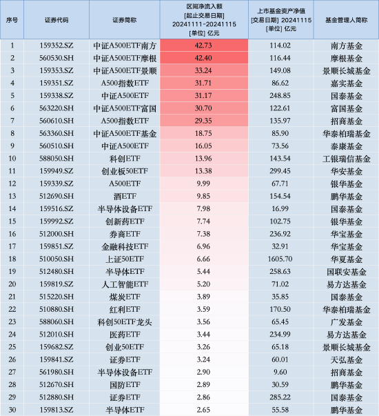 国内民生 第463页