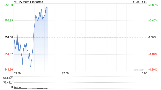 印度对Meta罚款2540万美元 并盯上其他科技巨头