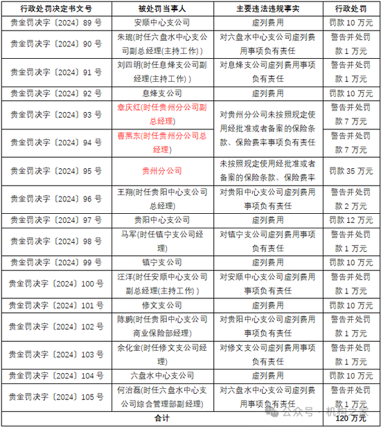 17张罚单连环冲击！国元农险合规堪忧、业绩萎缩，专项整治行动是否真刀真枪？