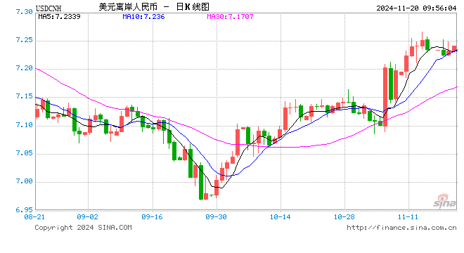 透视盘点 第456页