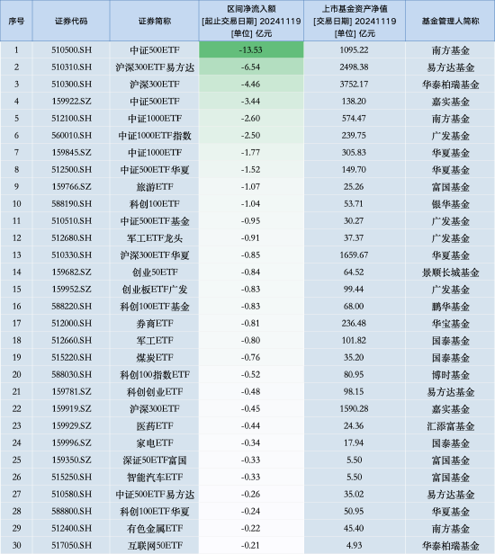 国内民生 第445页