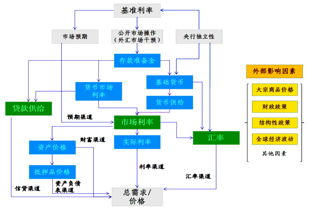 国内民生 第444页