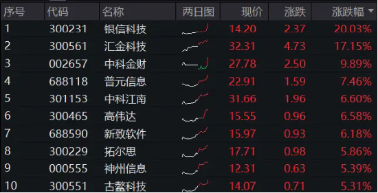 透视盘点 第454页