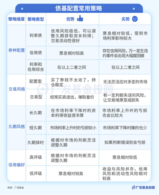 主理人面对面 | 债市波动增大？投资经理教你如何构建专业的债基组合