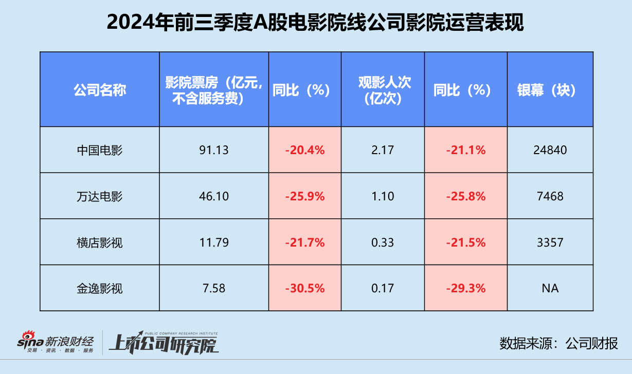 国内民生 第442页