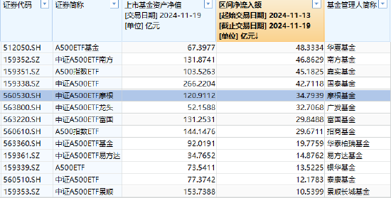 透视盘点 第451页