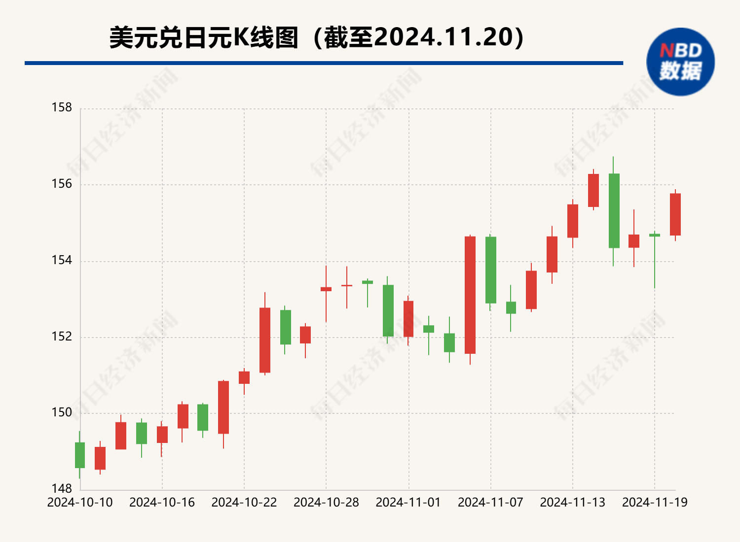 透视盘点 第450页