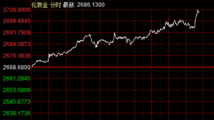 国内新闻 第423页