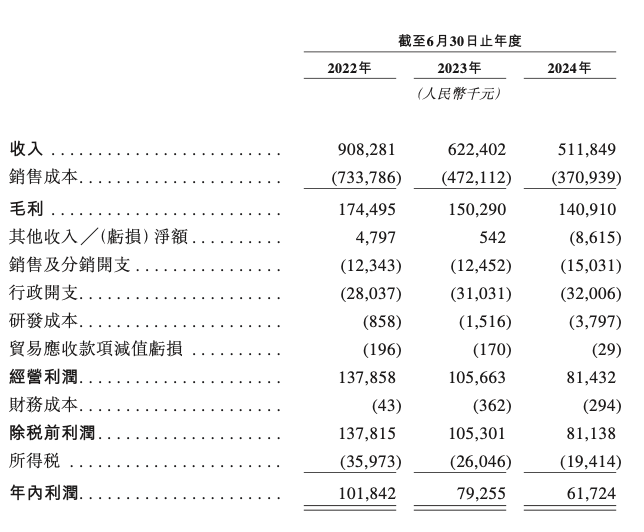 admin 第112页