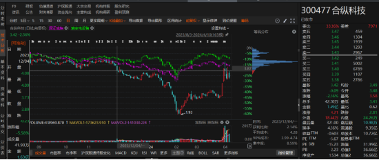 清风徐来 第4页