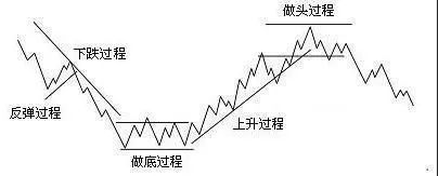 巴菲特点破A股：现在的中石油很便宜，为什么大家都不敢买？如果拿20万抄底中石油，到了牛市能赚钱？