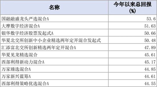 剑舞苍穹破长空_1 第3页