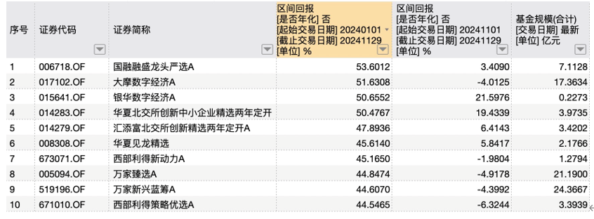 国内民生 第317页