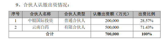 50亿元！云南白药大动作！