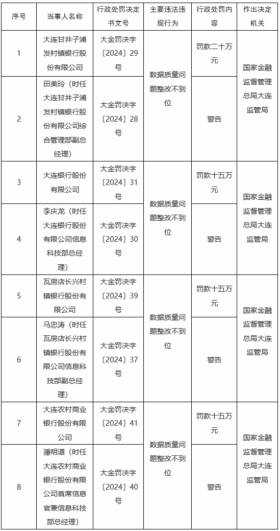 专题快报 第294页