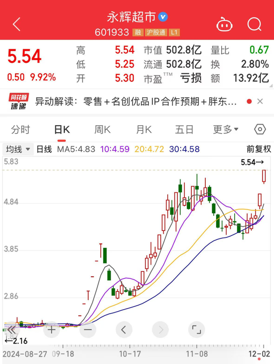 国内民生 第298页