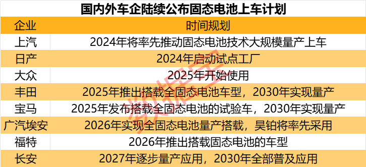 固态电池热度持续提升 产业巨头抢滩 这些股获机构加仓