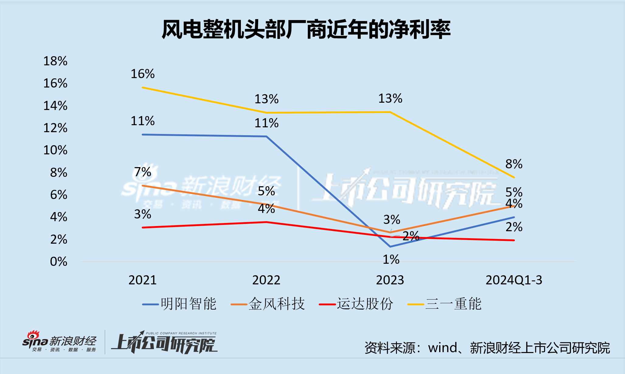 剑指天涯尽头 第3页