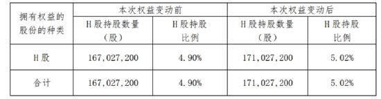 罕见！新华保险举牌海通证券，并继续增持，什么信号？券商ETF（512000）获资金密集逢低布局