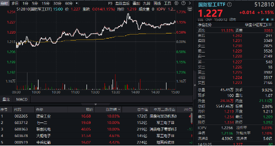 雾隐青山幽 第2页