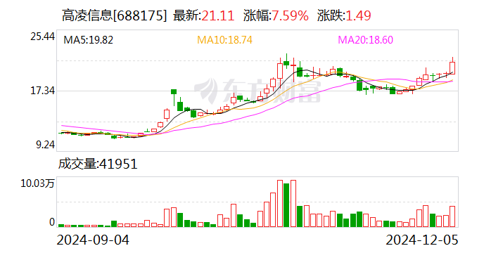 第1184页