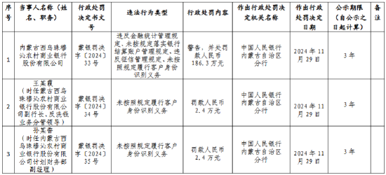 国内民生 第221页