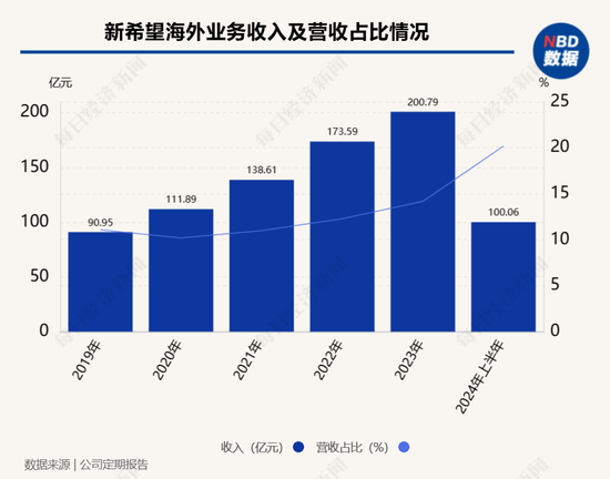 新希望刘畅：“出海”前要想好做什么样的生意人