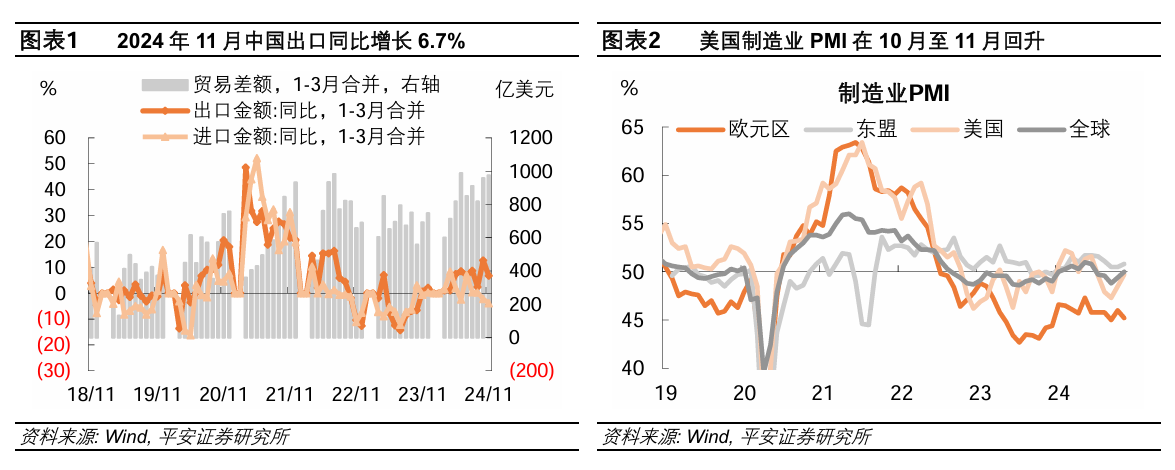 11月外贸数据点评：外需加持“抢出口”