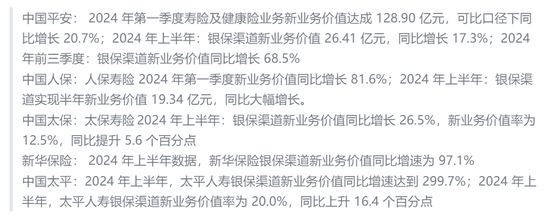 负债销售端或节省亿元级成本？！人身险公司转型新纪元：银保渠道“脱胎换骨” 个险驶向“高精尖”赛道