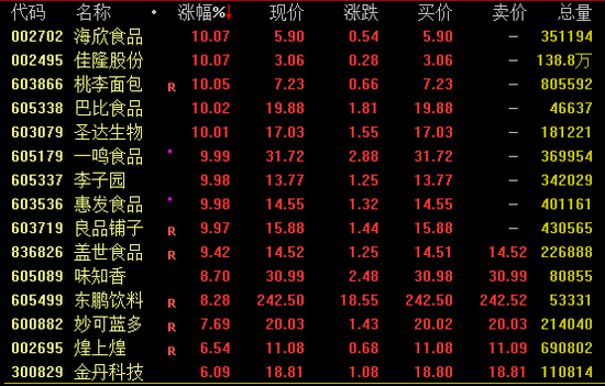 最牛12连板！这一赛道大爆发