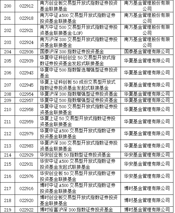 重大利好！巨额增量资金来了，首批85只名单亮相！公募火速解读