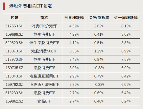 利好！资金持续进场